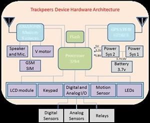 &quot;Flexispy Blog Download Data